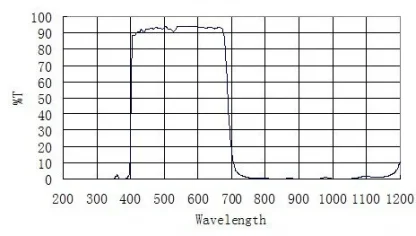 UV IR Cut -suodatin, ZWO - Image 2